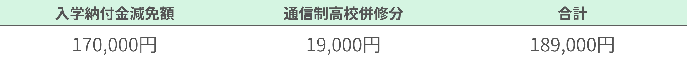 補助金制度