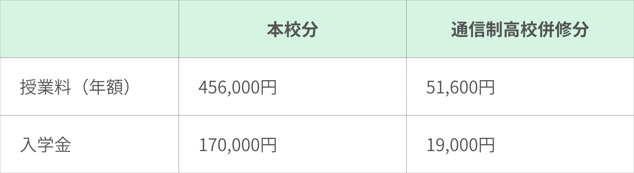 補助金上限額について