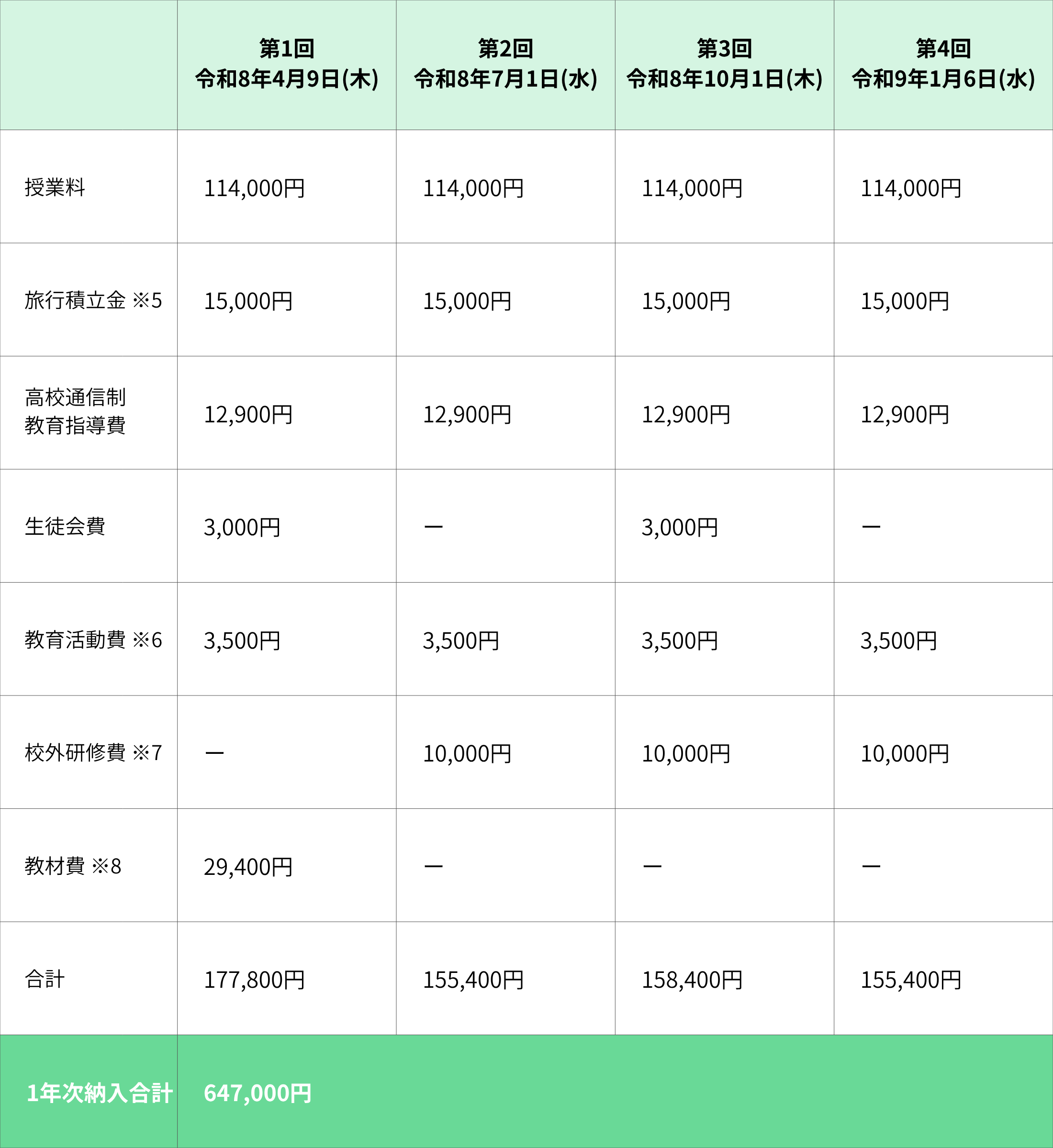 授業料等納入金