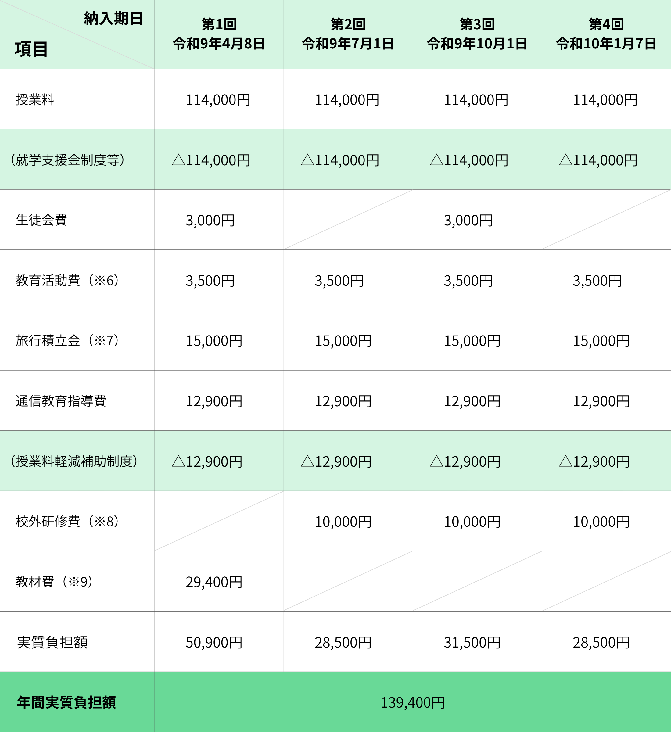 授業料等納入金