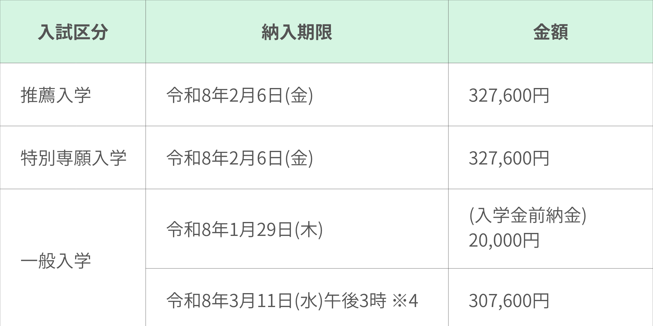 納入期限