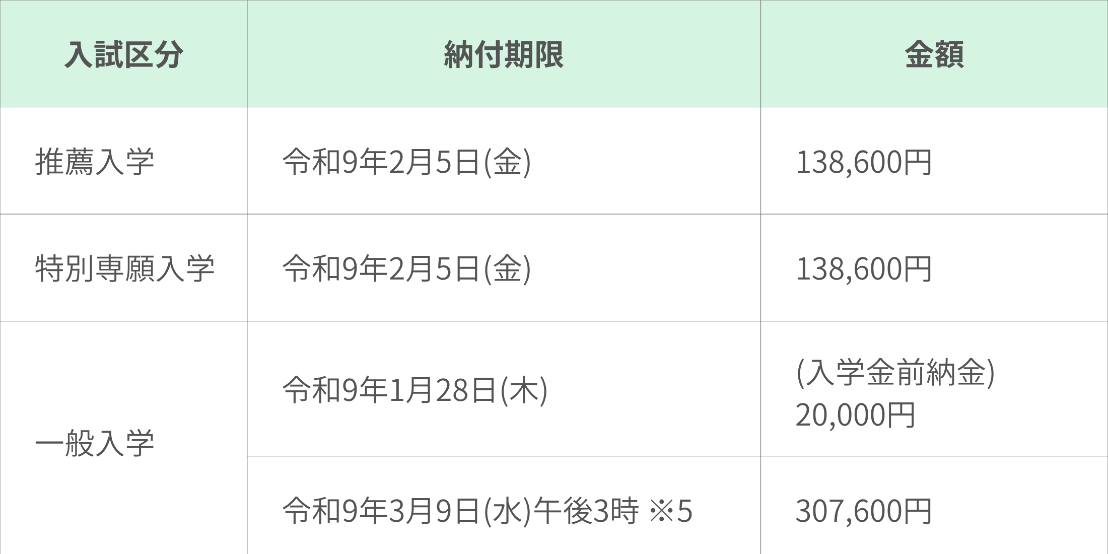 納入期限