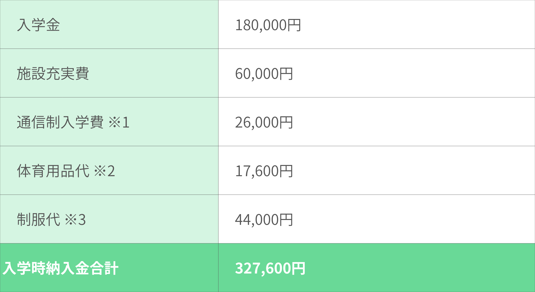 入学時納入金